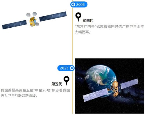 龍頭20cm漲停7天股價翻倍，一文看懂衛星通信前世今生及產業鏈